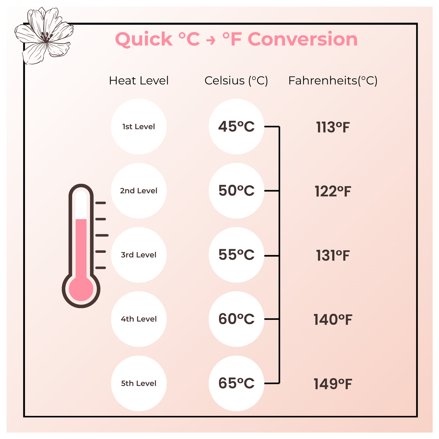Soothing Heat & Massage Belt for Cramp Relief